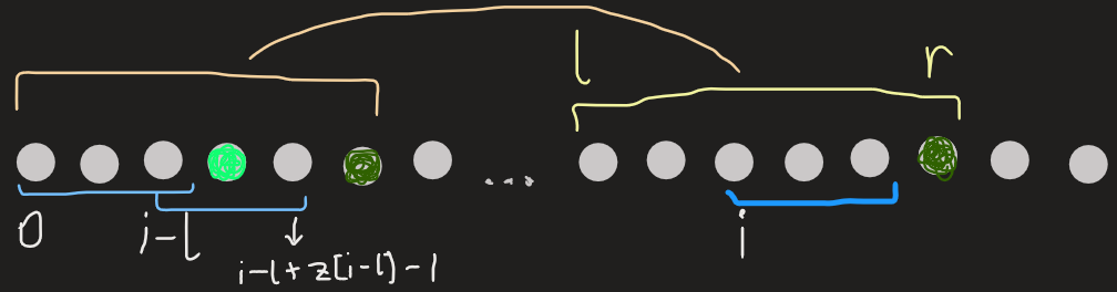 扩展 KMP 算法 (Z Algorithm) 详解(2)-CSDN博客