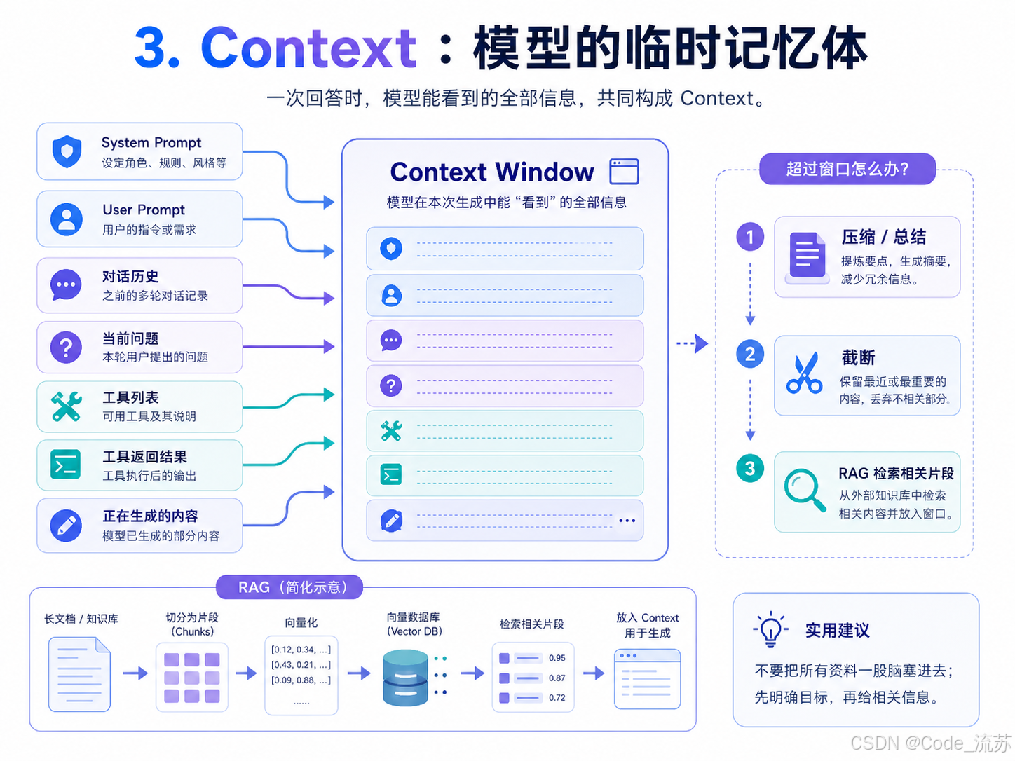 Context Diagram