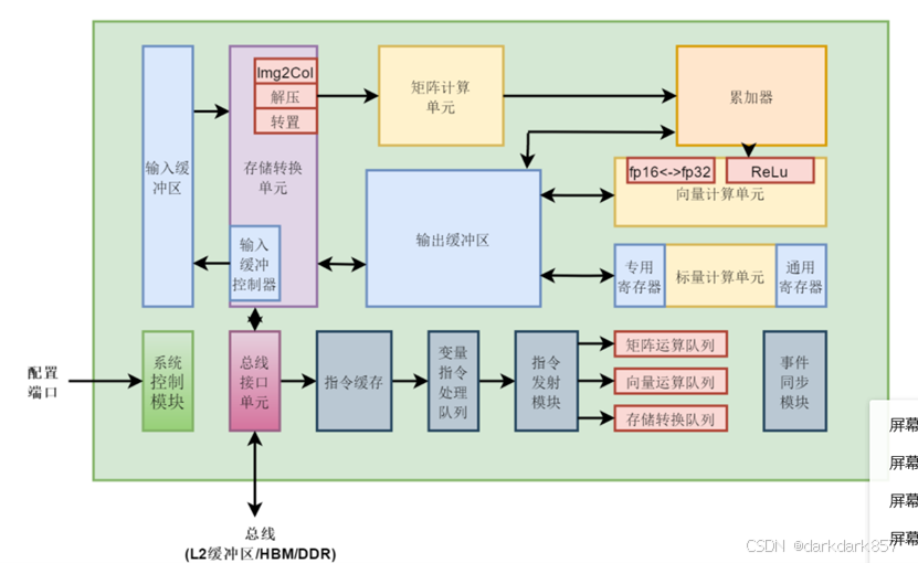 华为昇腾ai ascend c算子 学习笔记_昇腾npu上算子框架和算子库-CSDN博客