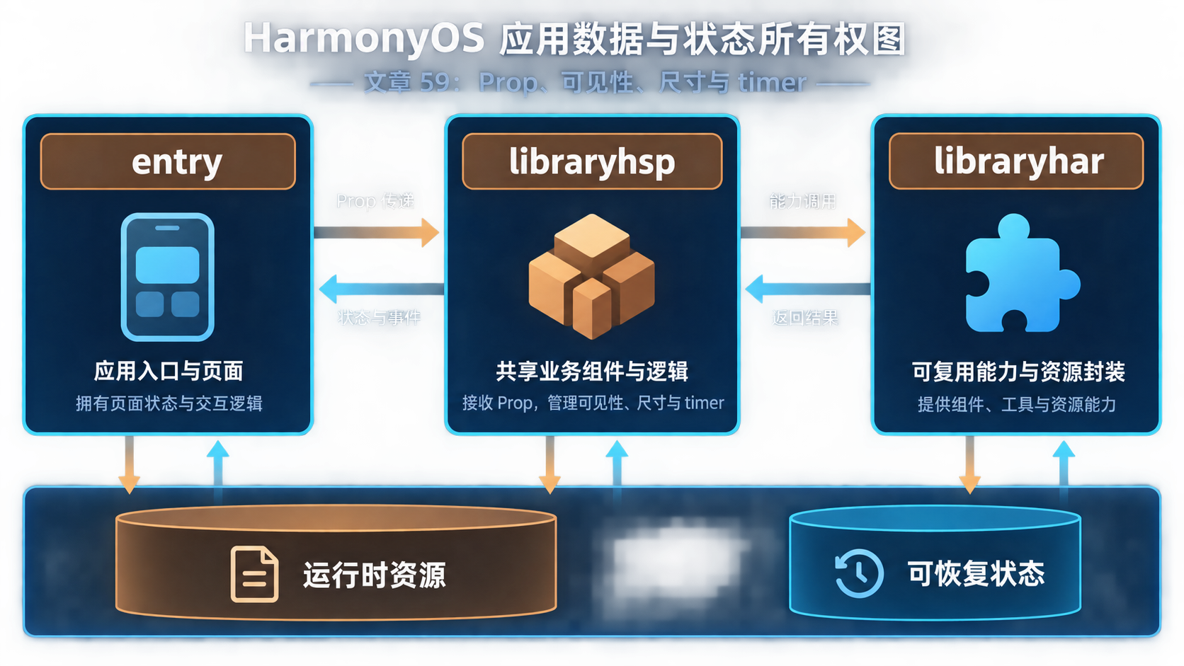 第59篇结构图