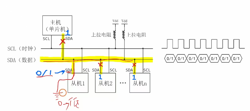 从机发送数据
