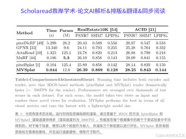 ECCV2024论文解析|MVSplat Efficient 3D Gaussian Splatting from Sparse Multi ...