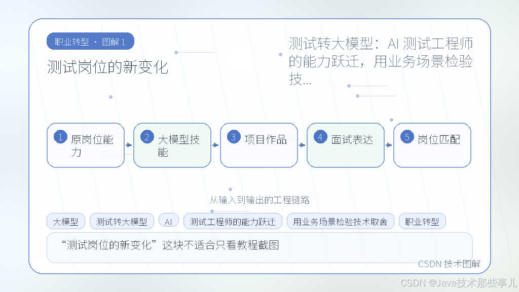 文章插图 1