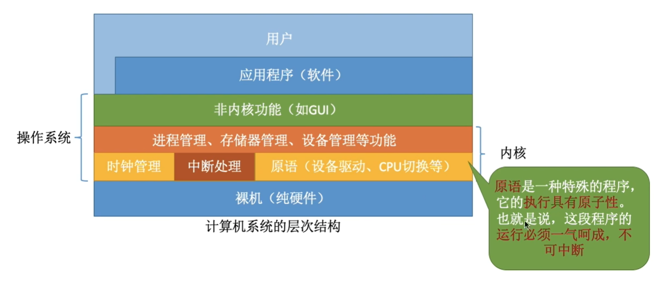 计算机系统的层次结构