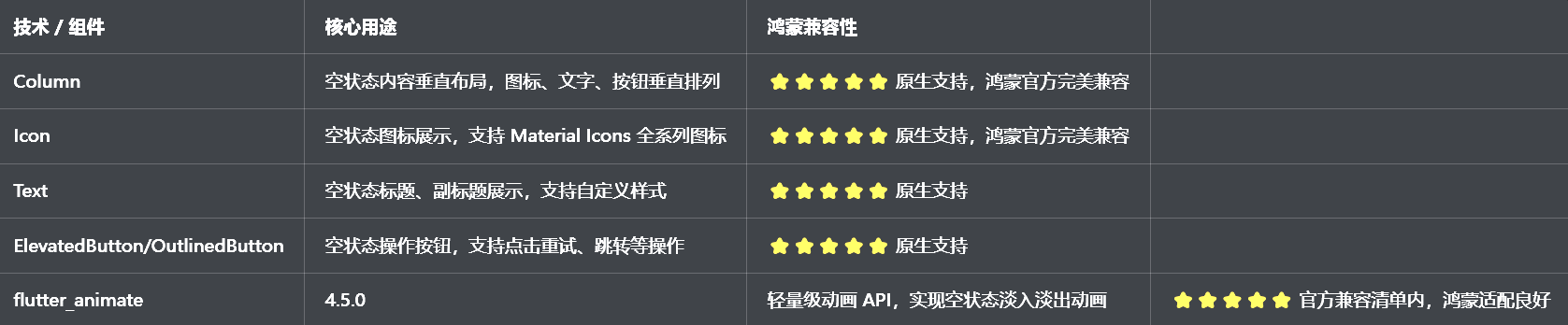 兼容清单