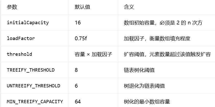 核心参数与常量
