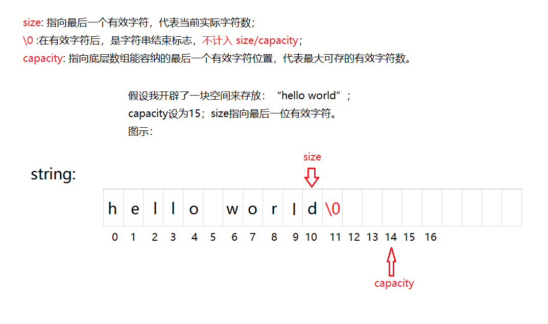 C++ String_c++ string csdn-CSDN博客