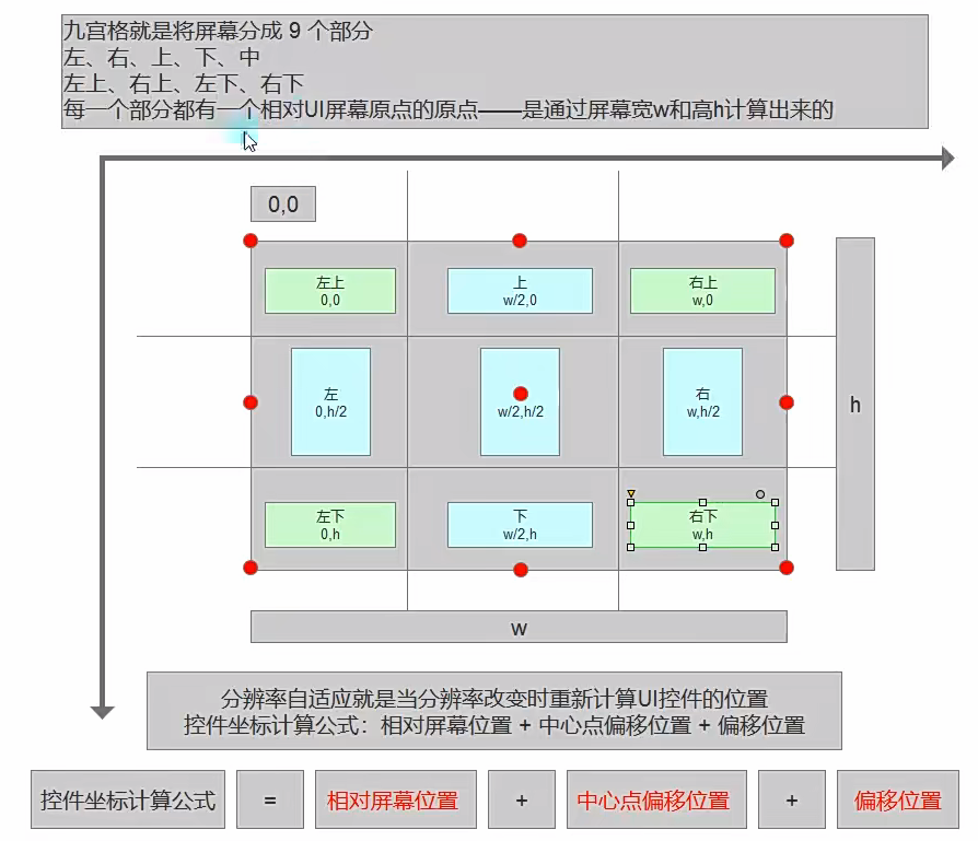 UI中的九宫格概念_ui九宫格-CSDN博客