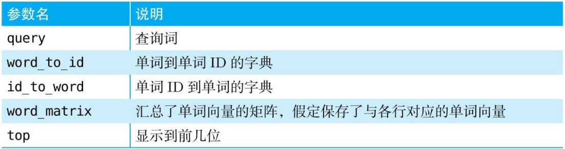 参数设置