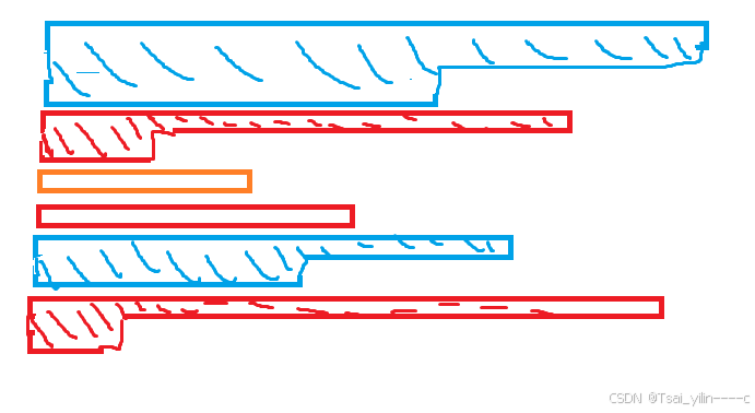 Codeforces Round 1005 (Div. 2) A~F题解_brogramming contest-CSDN博客