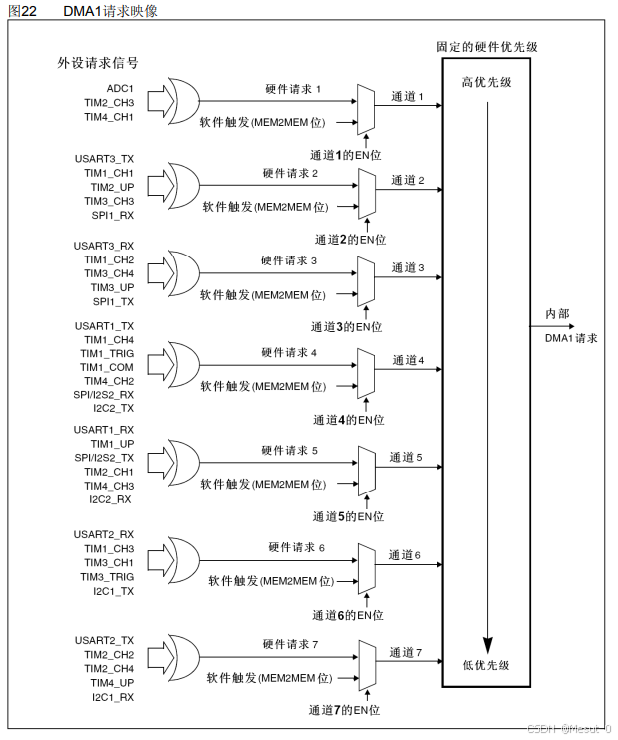 学习记录 STM32_stm32中断向量表
