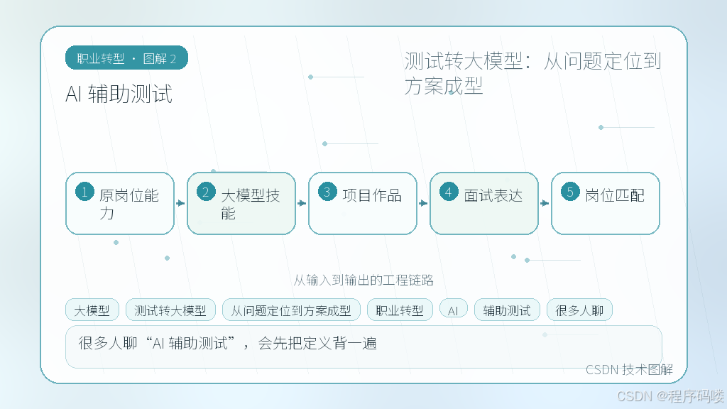 文章插图 2