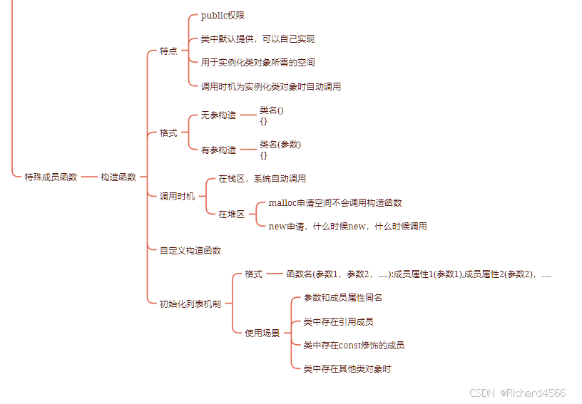 C++类的应用和构造函数的调用