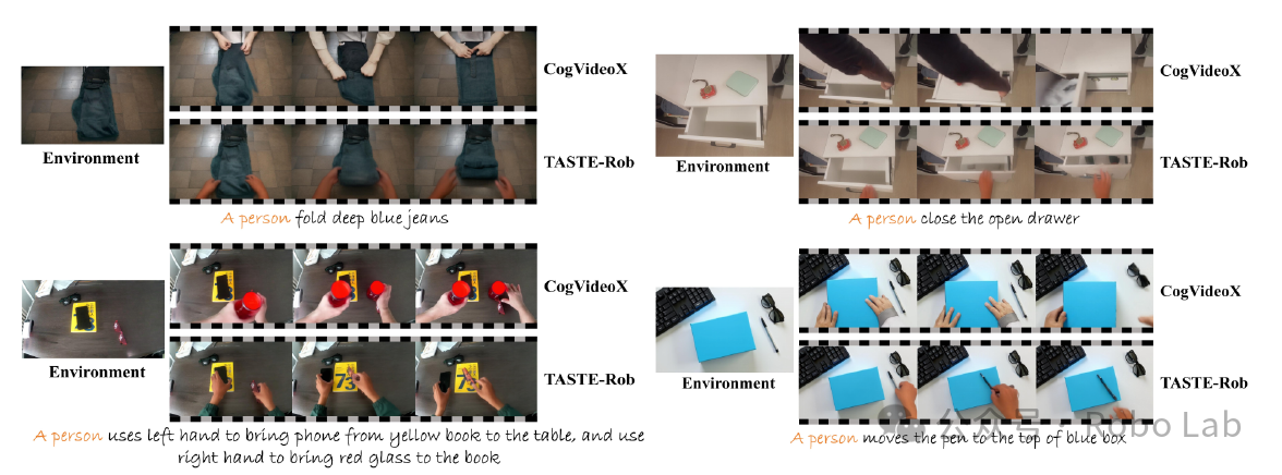 Figure 14. More results of video generation comparison between TASTE-Rob and CogVideoX 