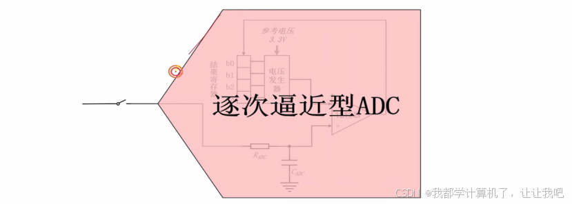 【STM32】江科大STM32小白养成记