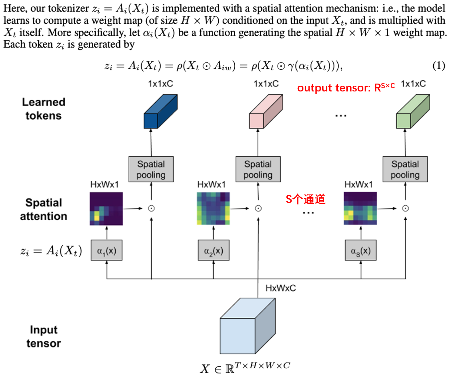 学习笔记—RT-1: ROBOTICS TRANSFORMER FOR REAL-WORLD CONTROL AT SCALE_,google ...