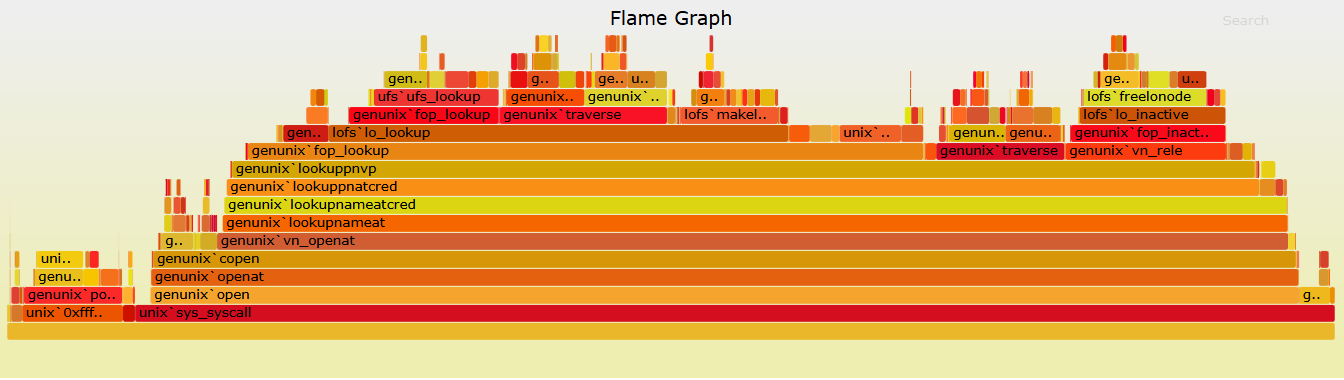 用火焰图(Flame Graph)分析程序性能——以bustub为例-CSDN博客