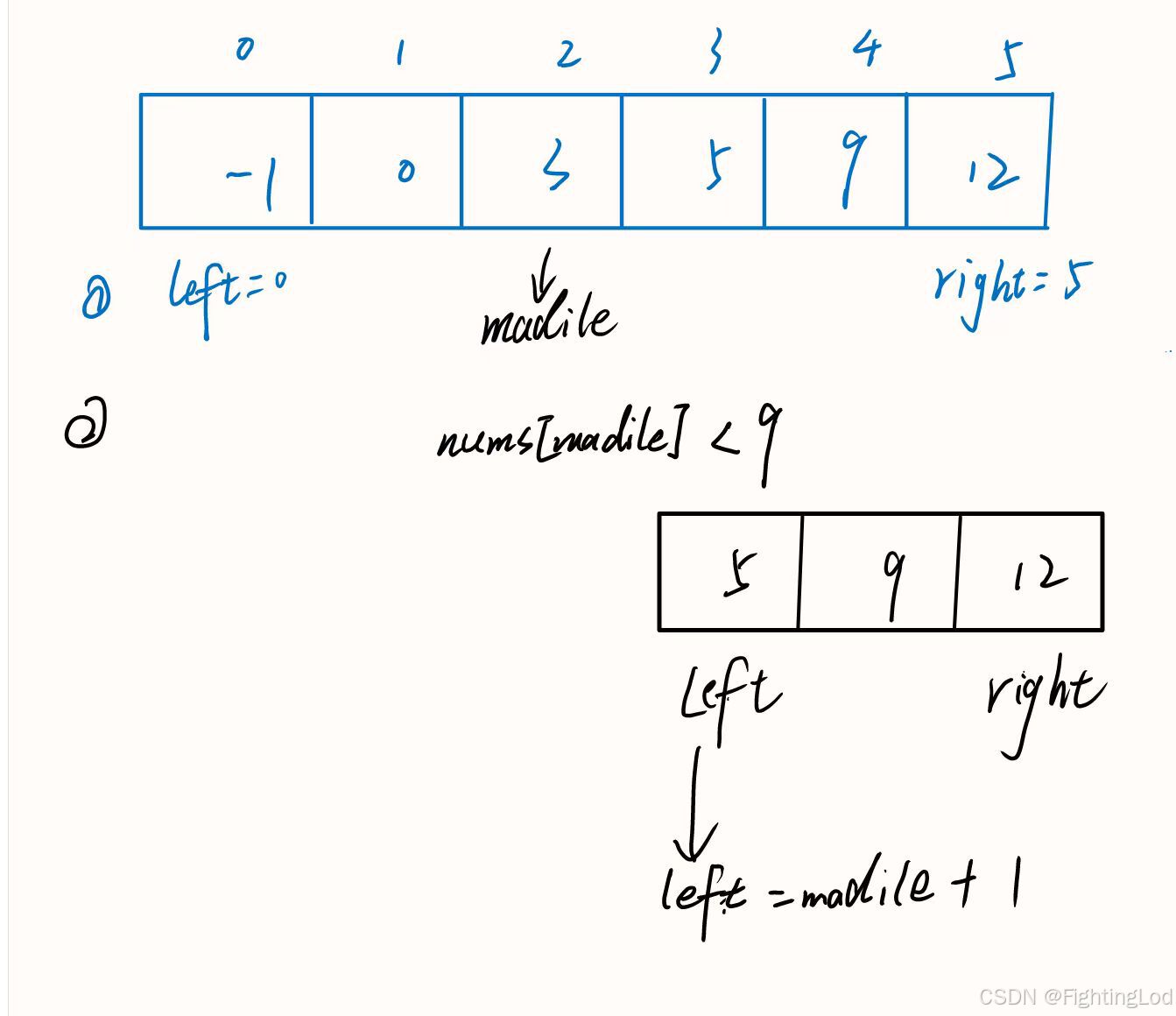 Leetcode<span style='color:red;'>二分</span><span style='color:red;'>搜索</span><span style='color:red;'>法</span>浅析