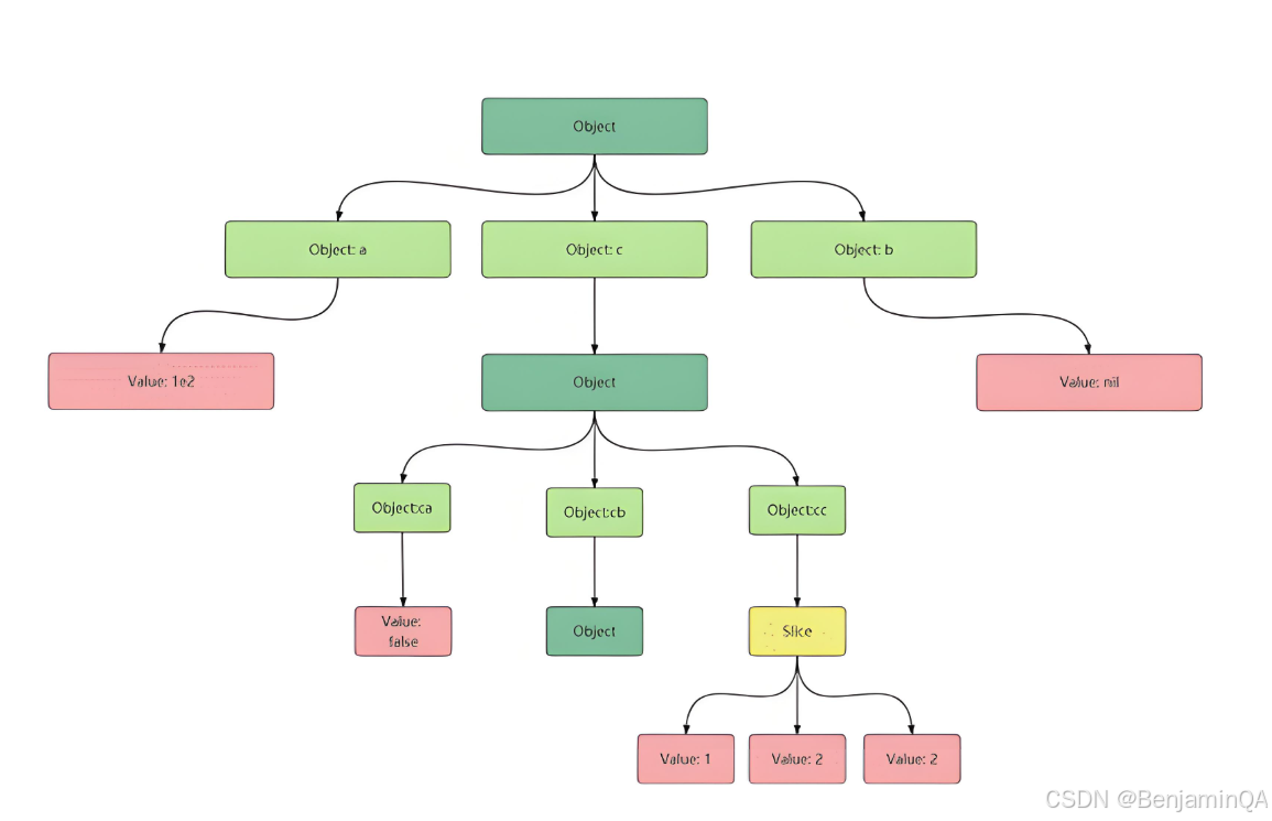 Python JSON Diff 获取数据差异-CSDN博客