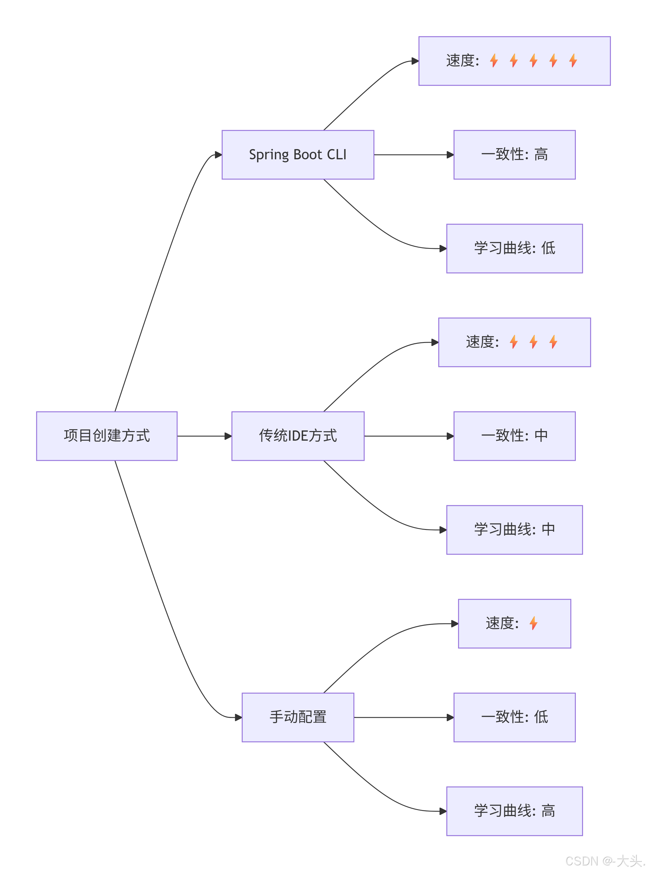 Spring Boot CLI:极速开发新体验_spring cli-CSDN博客