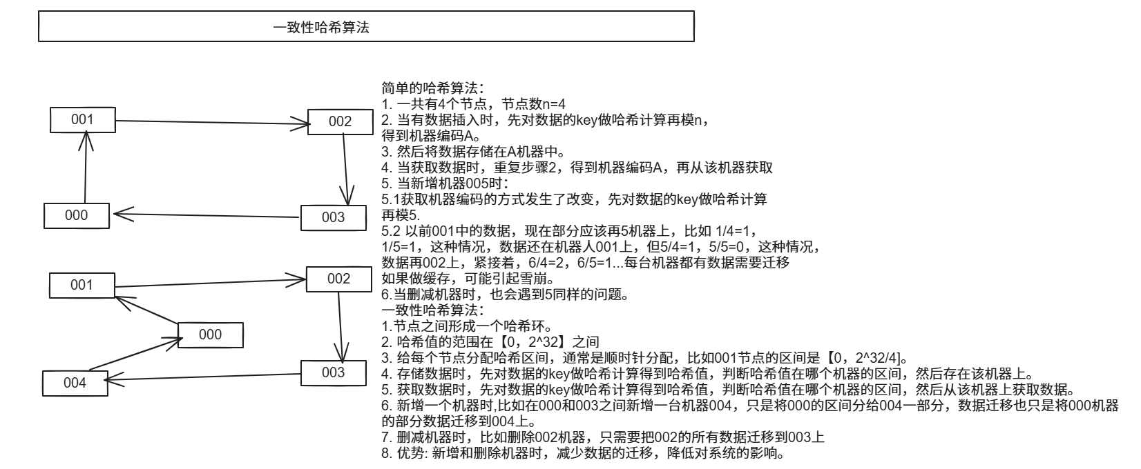 一致性哈希-CSDN博客