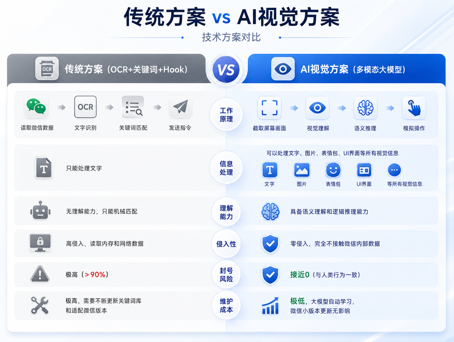 识聊AI微信助手团队出品，盗图必究