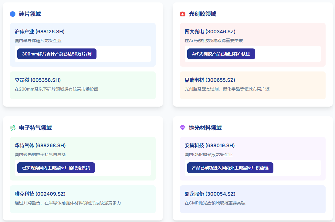 产业重点企业