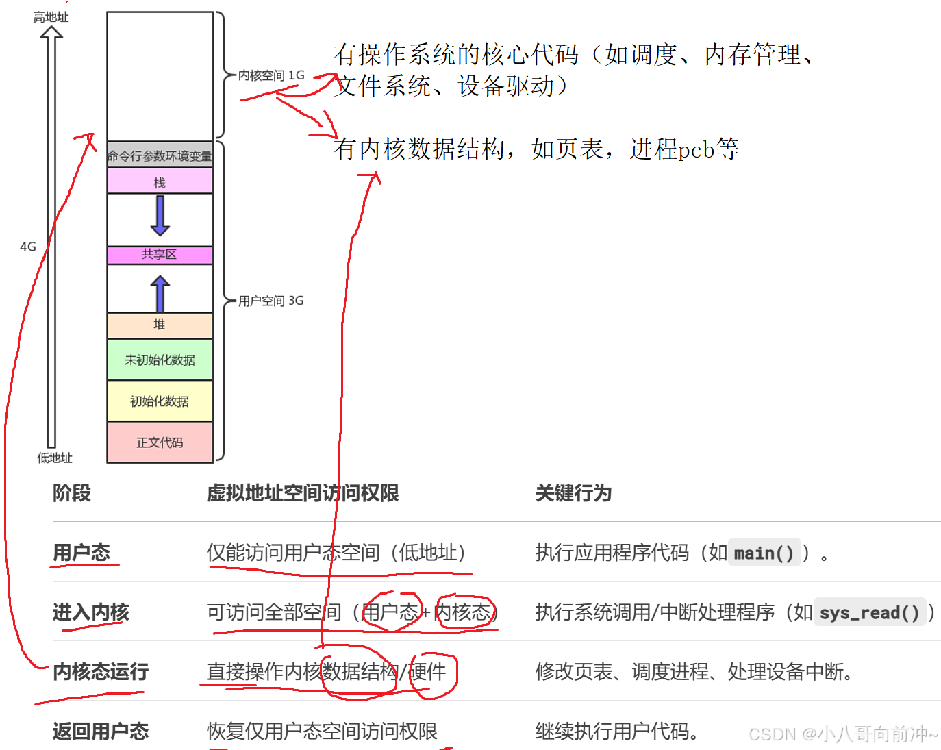 linux信号的捕捉
