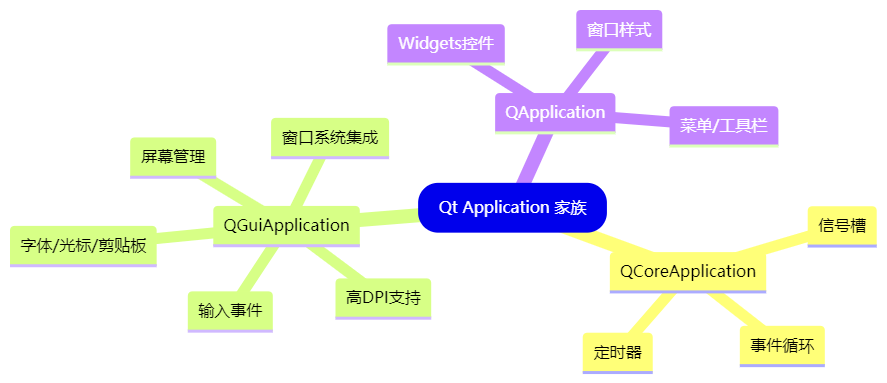 三大 Application 基类