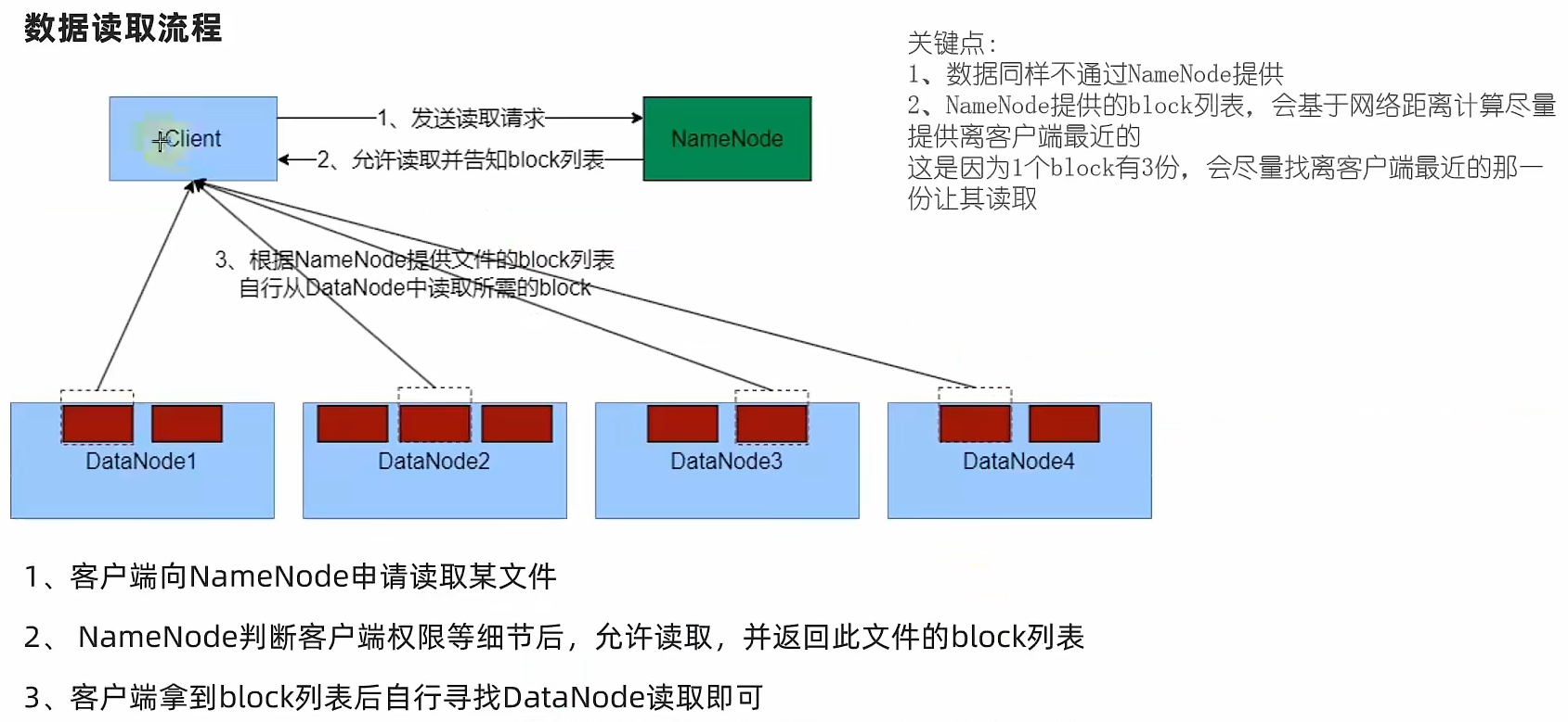Hadoop入门学习（一）—— HDFS分布式文件系统