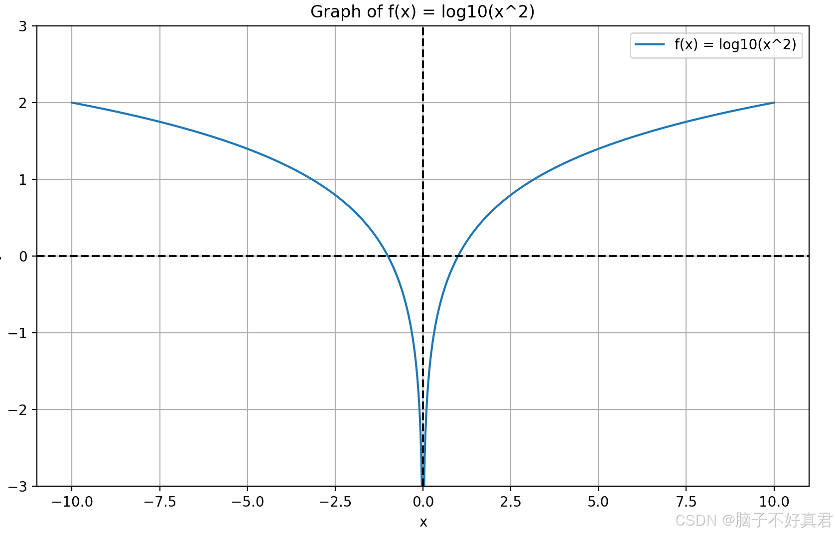 高中数学映射视频
第1张 高中数学映射视频
第1张