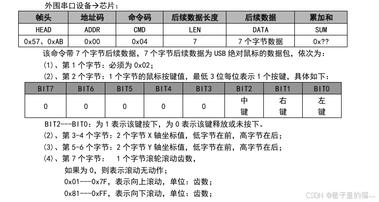 鼠标命令包格式(图片来自官方文档)