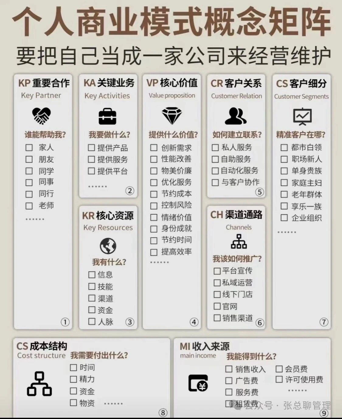 揭示生意的本质-CSDN博客