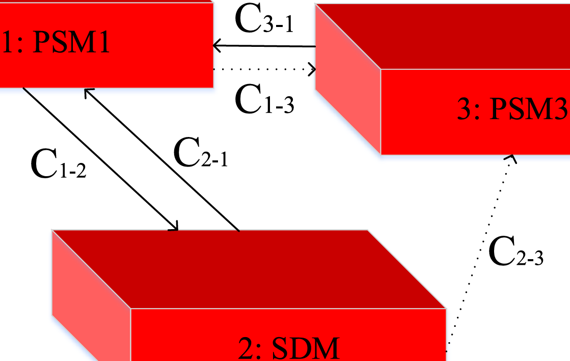 Shape and boundary-aware