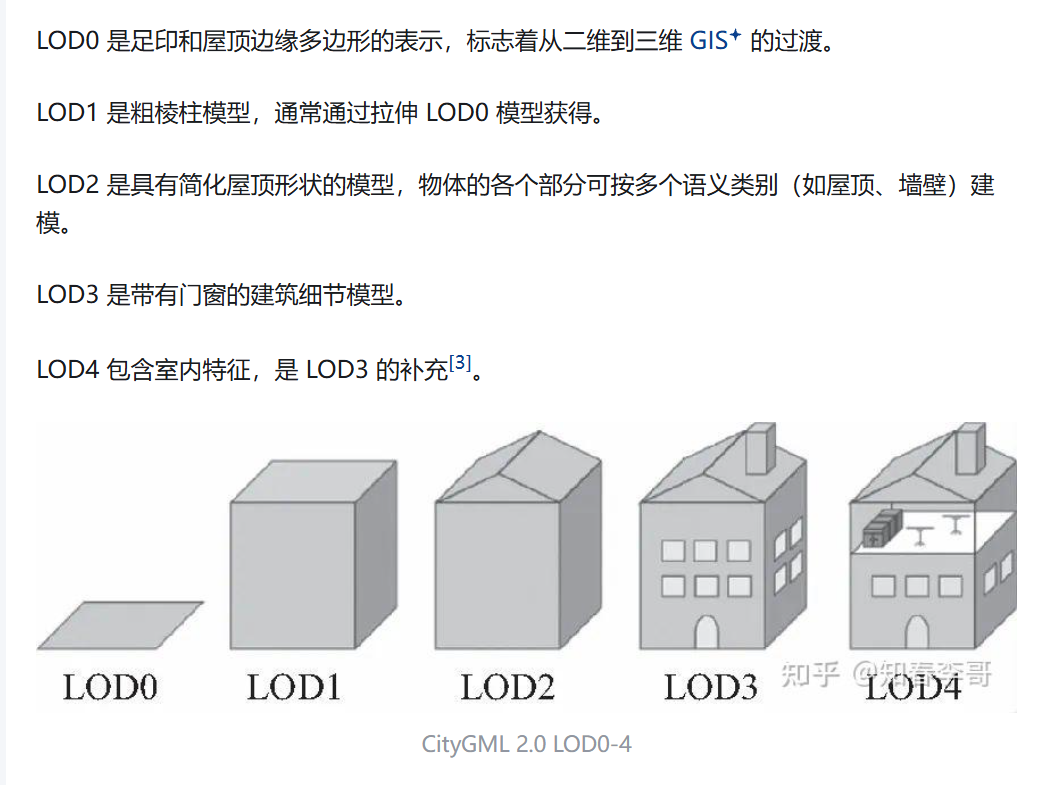建筑物三维模型详细程度（LOD）标准，LOD1_建筑物模型的详细程度-CSDN博客