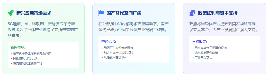 发展机遇