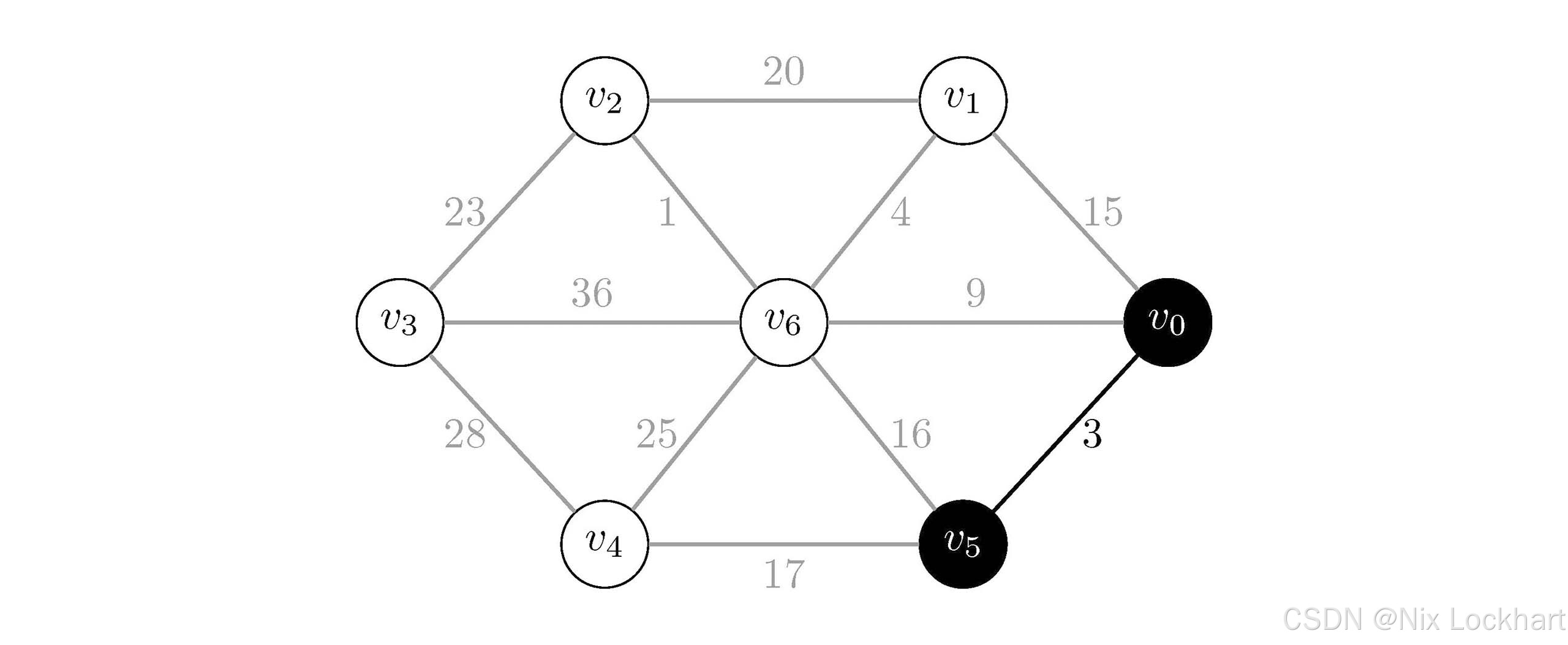 图3：Prim算法过程2