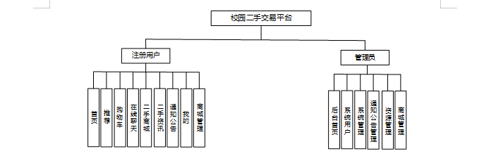 springboot校园二手交易小程序 计算机毕业设计源码42042