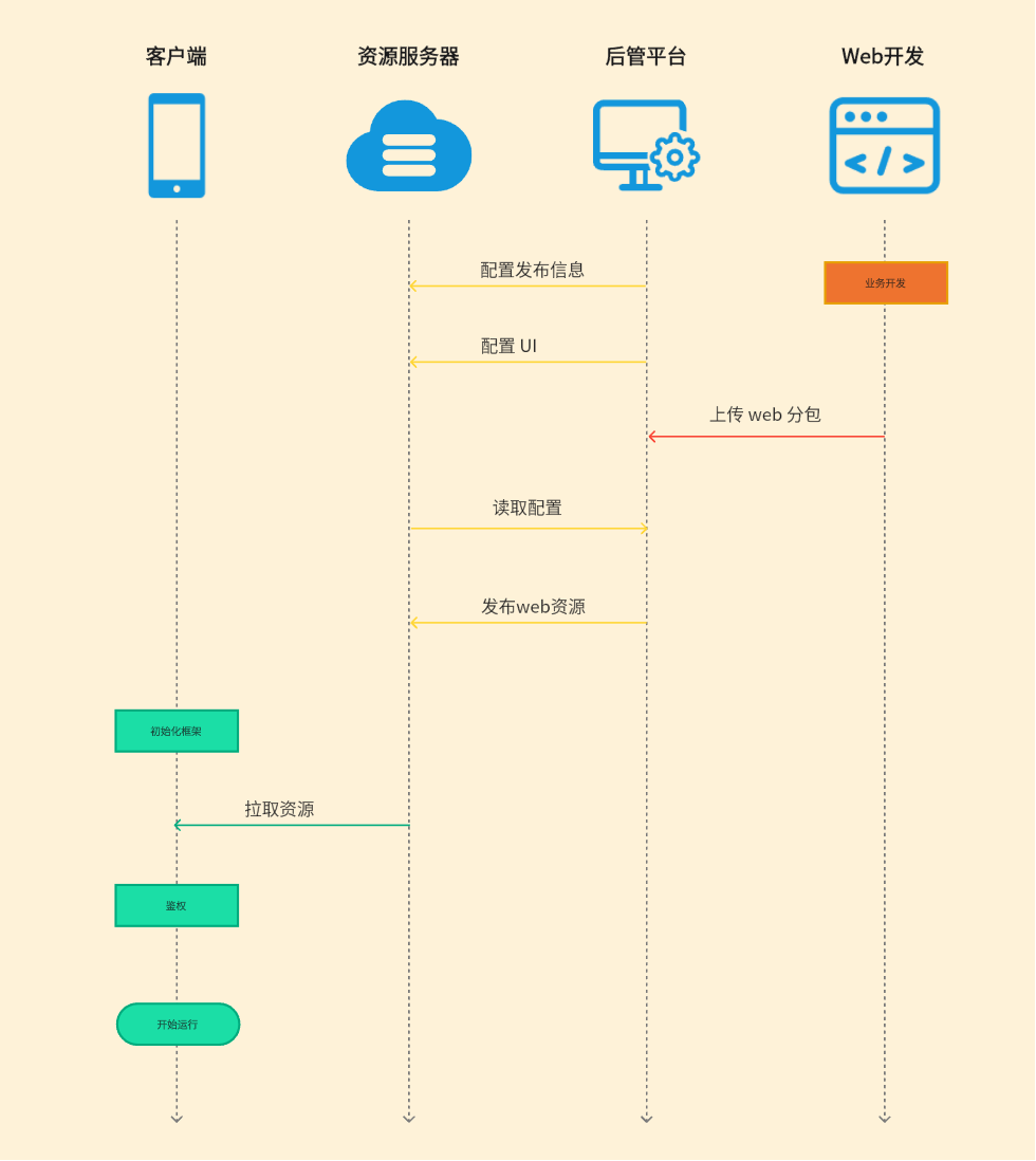 时序图