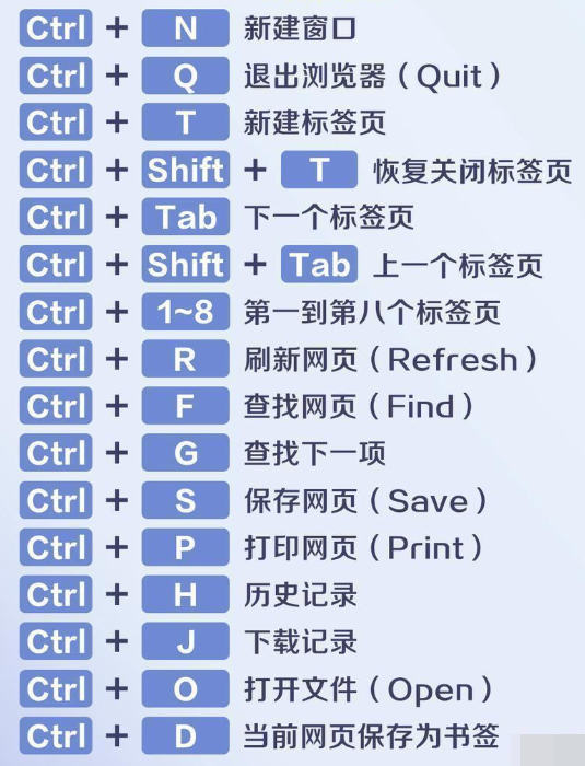全选快捷键Ctrl加什么？【图文详解】全选的快捷键是什么？电脑全选快捷键？excel、word文档全选？_电脑快捷键全选怎么设置出来-CSDN博客