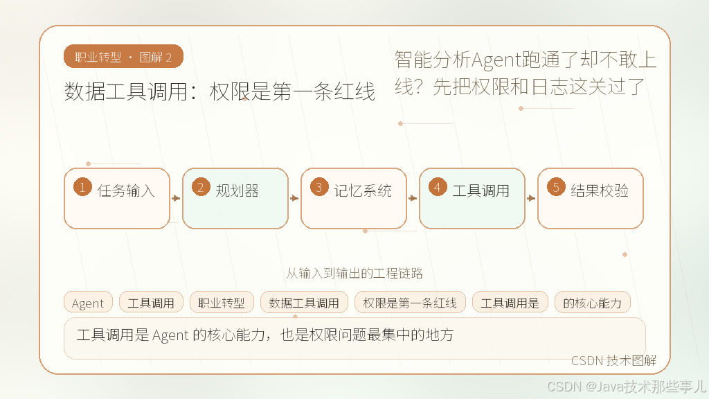 文章插图 2