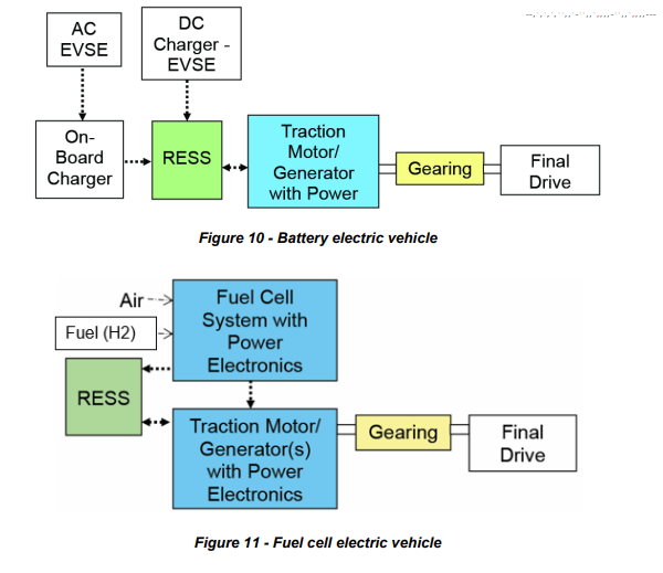 Vehicle Architecture Block Diagram 1