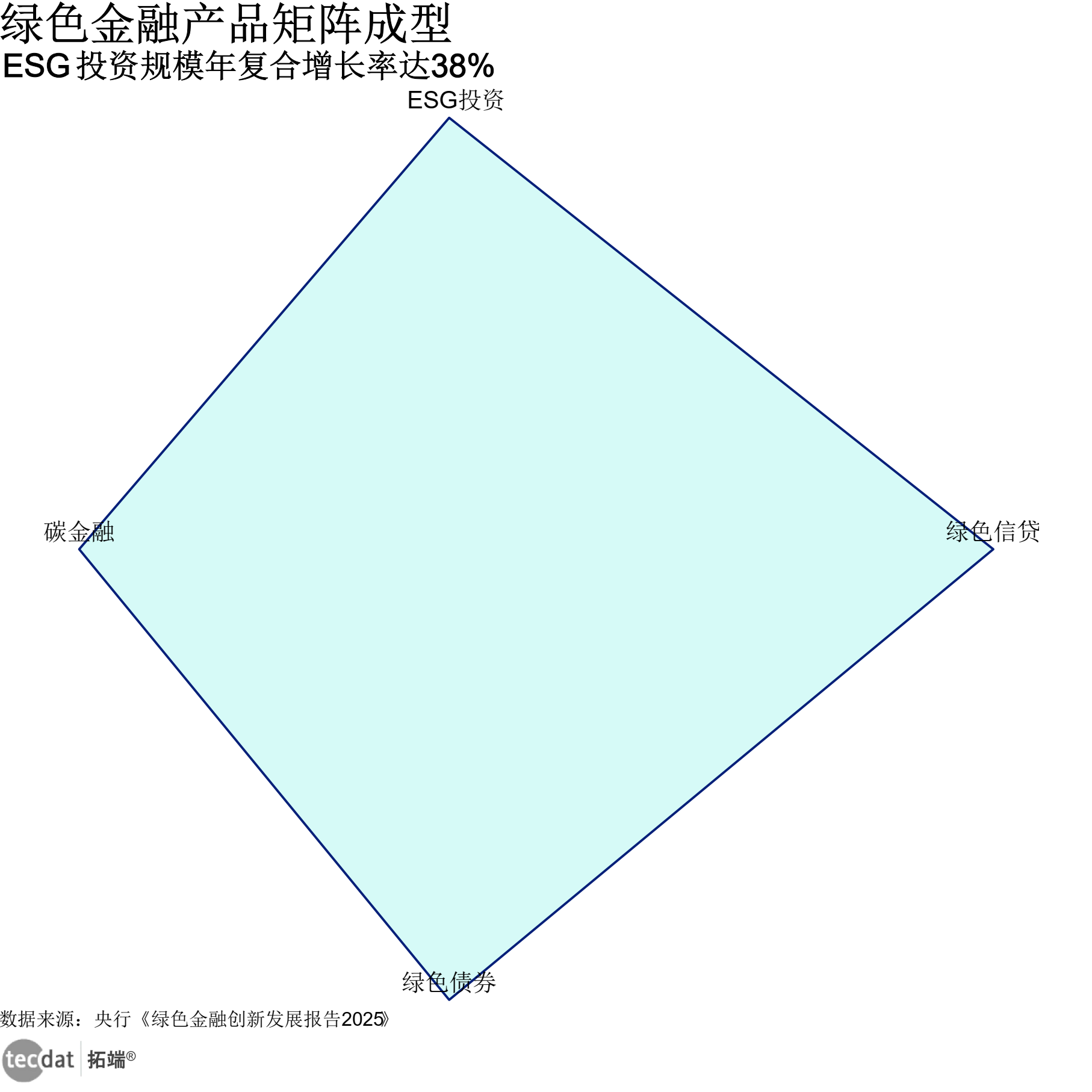 绿色金融发展趋势
