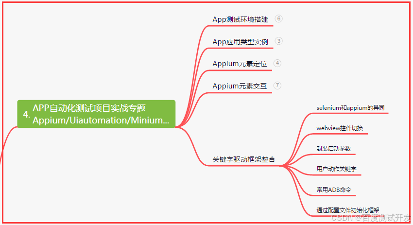 請添加圖片描述