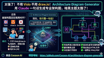 不用 Visio 不用 draw.io!Architecture Diagram Generato用 Claude 一句话生成专业架构图,暗黑主题太酷了封面图