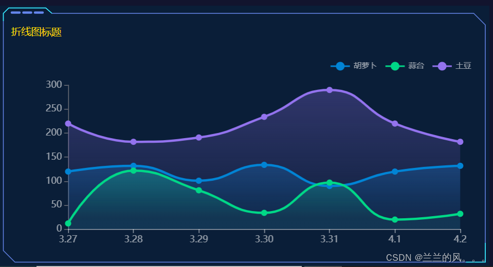 【<span style='color:red;'>可</span><span style='color:red;'>视</span><span style='color:red;'>化</span>大屏系列】<span style='color:red;'>Echarts</span>之折线图<span style='color:red;'>绘制</span>