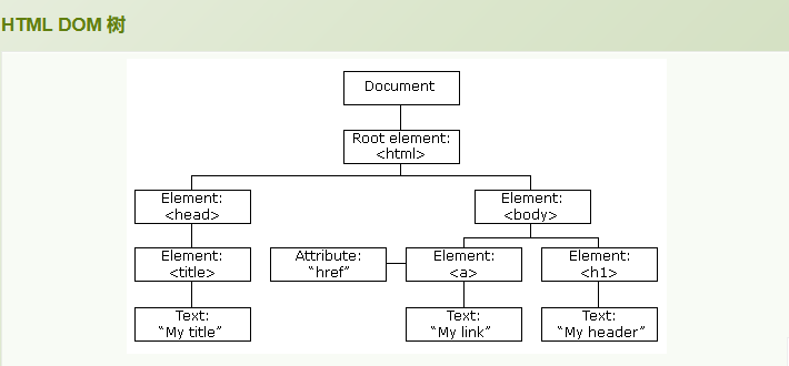 JavaScript中DOM操作和事件绑定-CSDN博客
