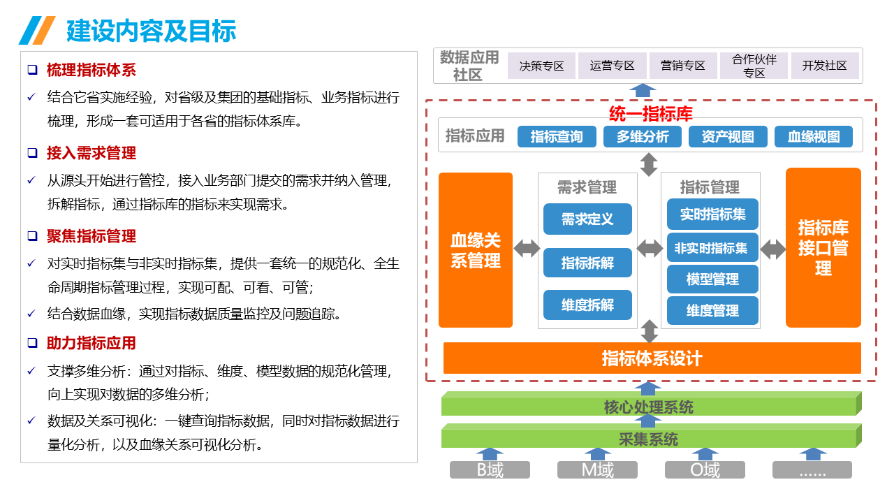 39页数据治理与指标库规划【附全文阅读】-CSDN博客