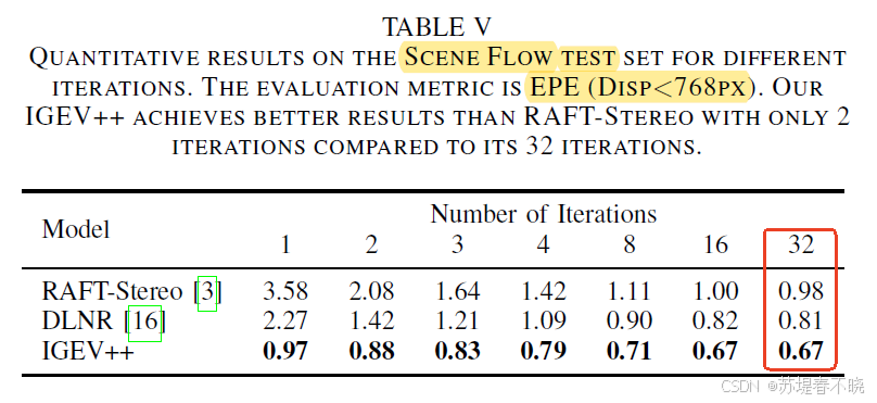 【IGEV++】《IGEV++: Iterative Multi-range Geometry Encoding Volumes for ...