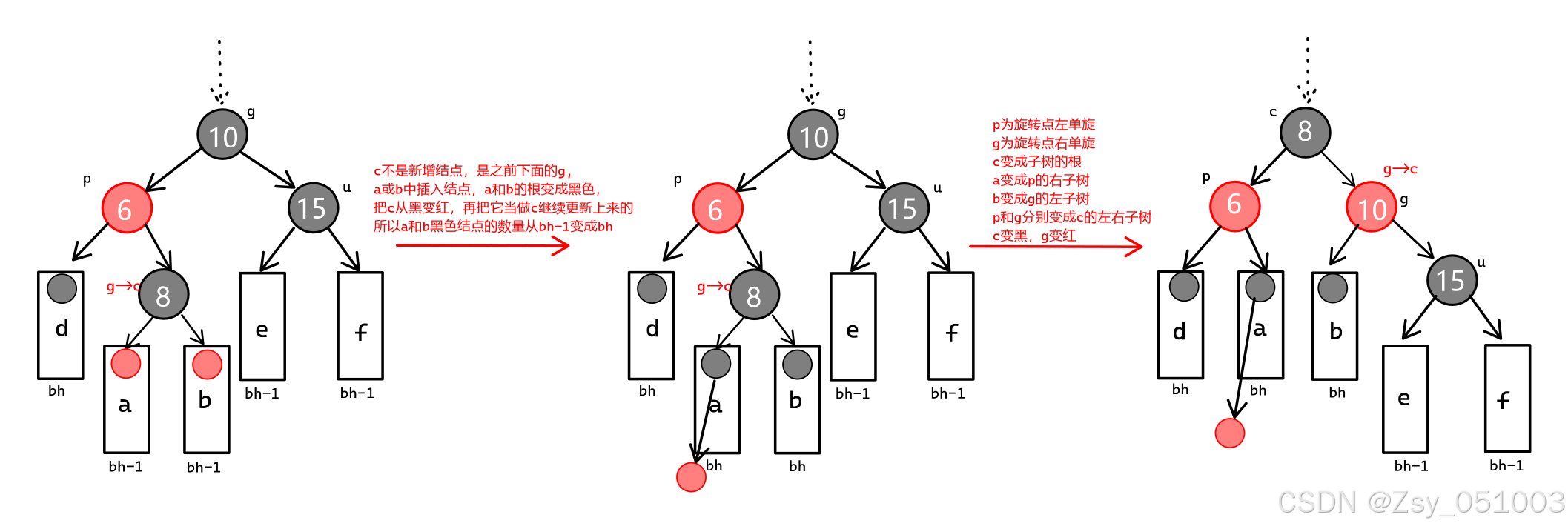 bh==1双旋+变色